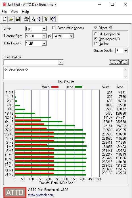 Devět 64GB flash disků pro USB 3.0 a 3.1 v testu