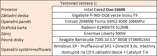 Apogee GTZ - překoná D-Tek FuZion V2?