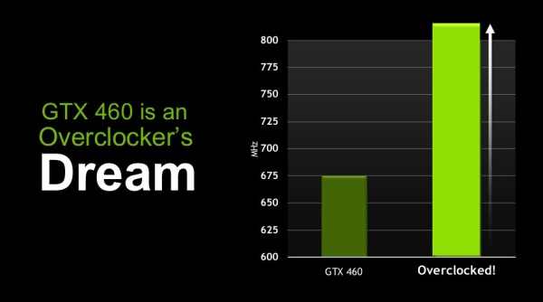 Exkluzivně: nVidia GTX 460 ve slajdech!