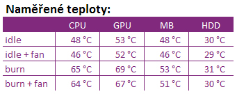 Cooler Master Sileo 500 - decentní ticho za rozumný peníz