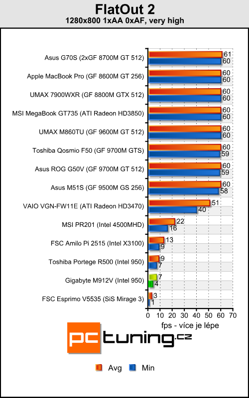 Gigabyte M912V - netbook nebo Tablet PC?