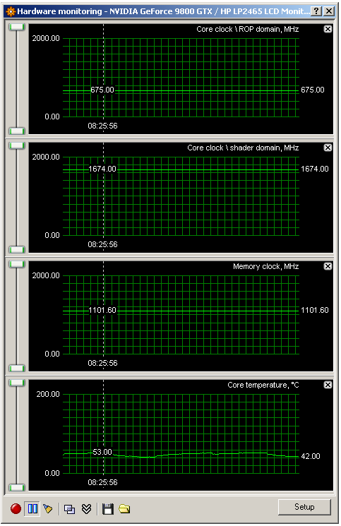 NVIDIA GeForce 9800 GTX, aprílový žertík či nikoliv?