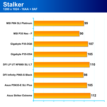 Základovky pro Intel - 3/3 (DFI LP UT NF680 LT a Gigabyte P35-DQ6), testy a hodnocení