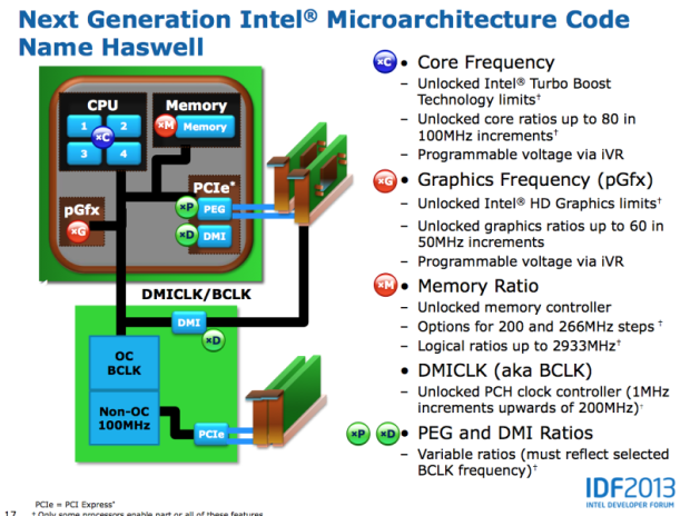 Intel Core i7-4770K – čtyřjádrový Haswell do desktopu