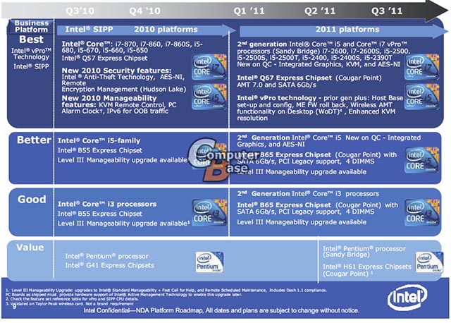 Známe podrobné specifikace 19 procesorů Intel Sandy Bridge