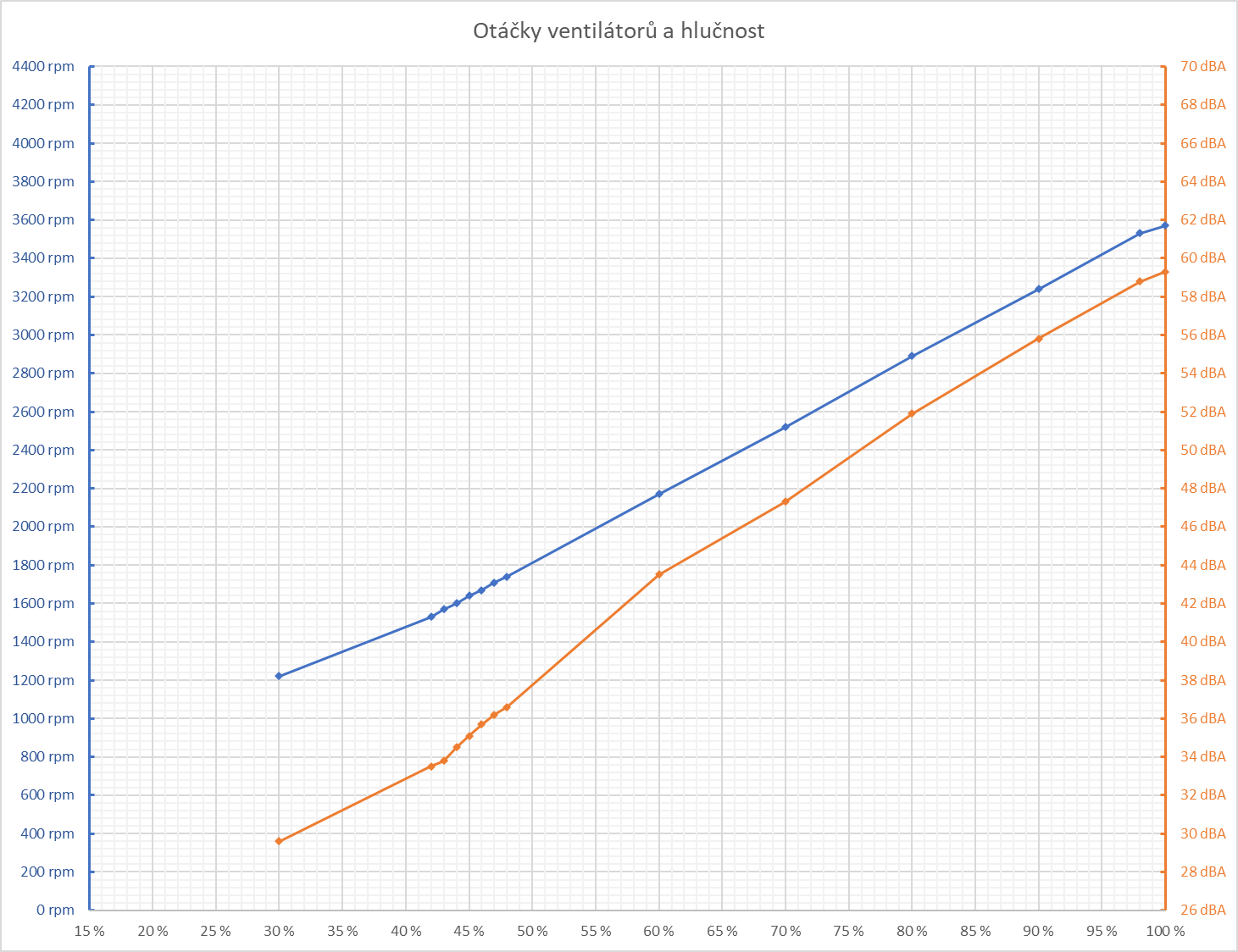 Test MSI GeForce RTX 4070 Ti Super 16G Ventus 3X: Víc než dobrý základ