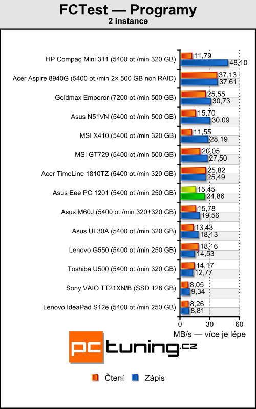 Asus Eee PC 1201 — dvoujádrový Atom přichází