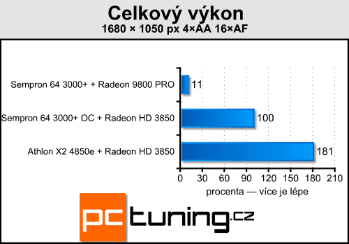 Upgrade starého, nebo koupit nové PC?