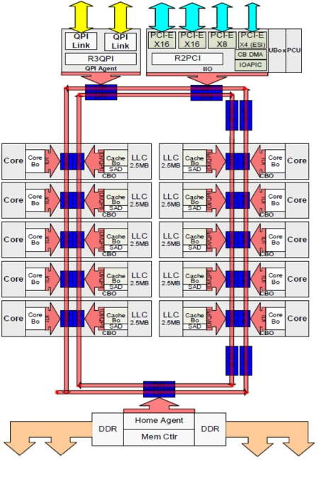 Skylake-X (7900X, 7820X, 7800X) v 15 hrách a testech