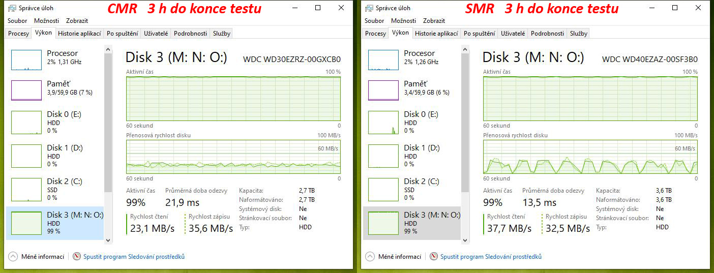 Test disků Western Digital Blue – CMR klasika versus SMR šindel