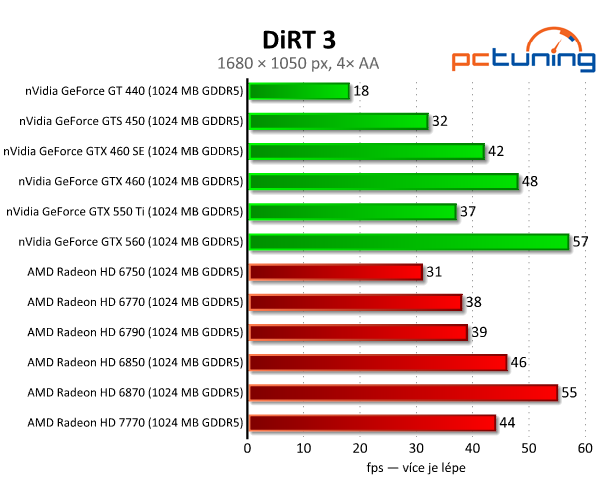 MSI Radeon HD 7770 — nový bojovník ve střední třídě