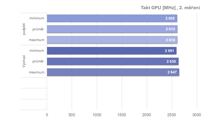 Tuníme RX 6600 XT od Gigabyte: ztišení, taktování, undervolt