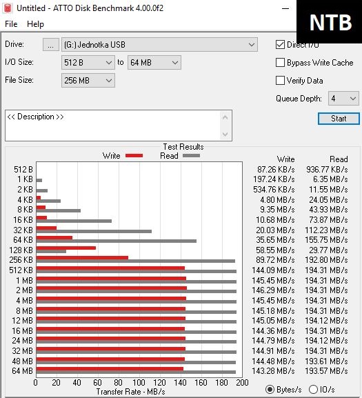 Jedenáct 128GB flashdisků pro USB 3.0 a 3.1 v testu