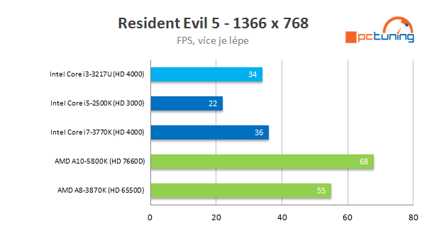 Intel NUC – počítač 11 × 11 cm s Intel Ivy Bridge