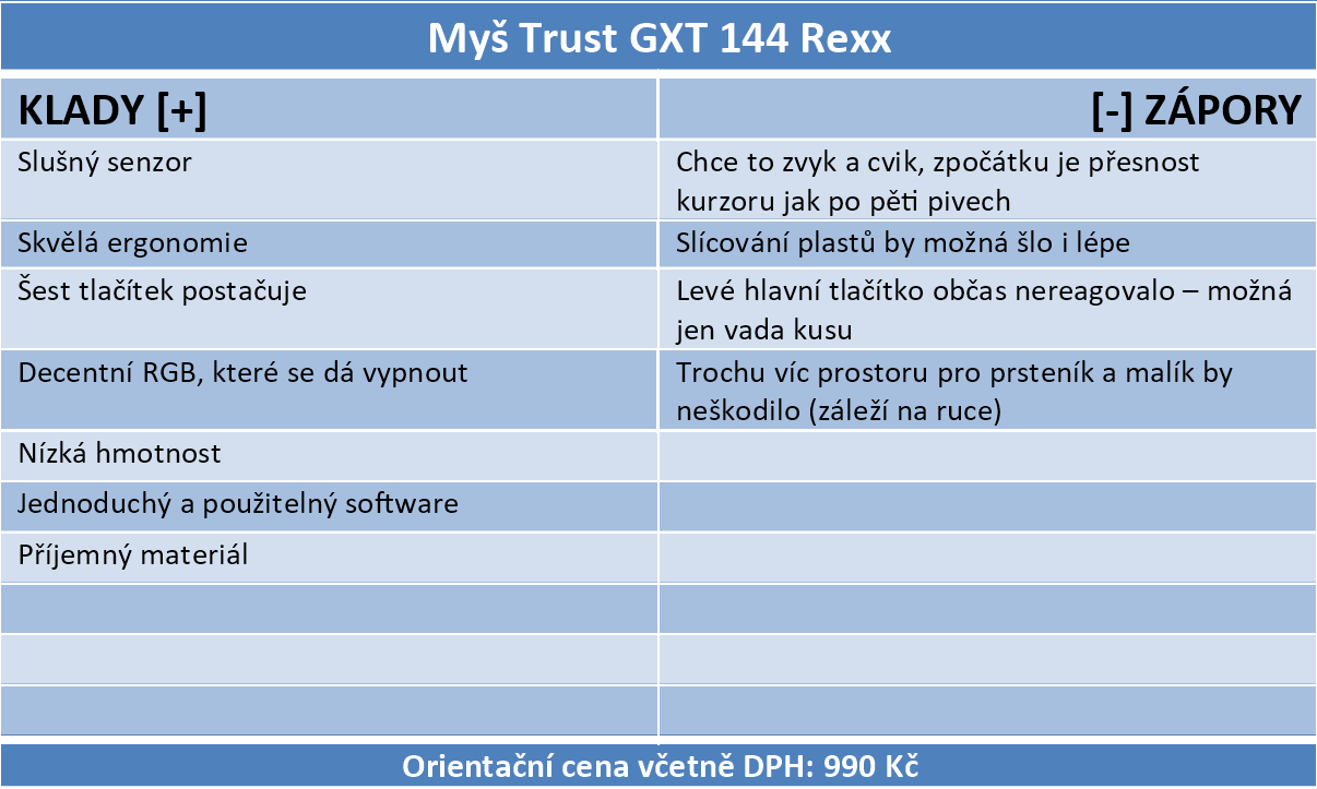 Trust GXT 144 Rexx: Vertikální myš nejen pro hráče