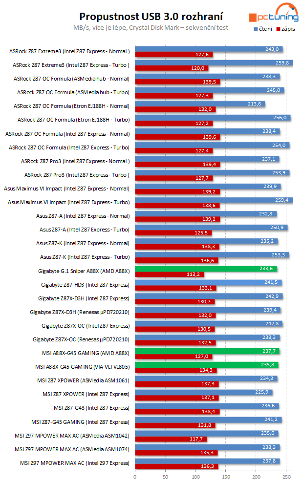 MSI Z97 MPOWER MAX AC: s Intel Z97 pro Haswell Refresh