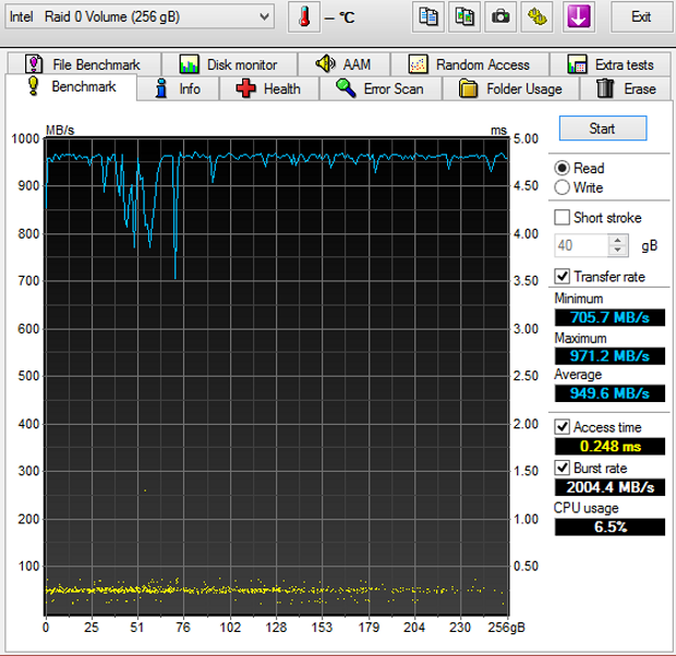 Výsledek testu SSD disků