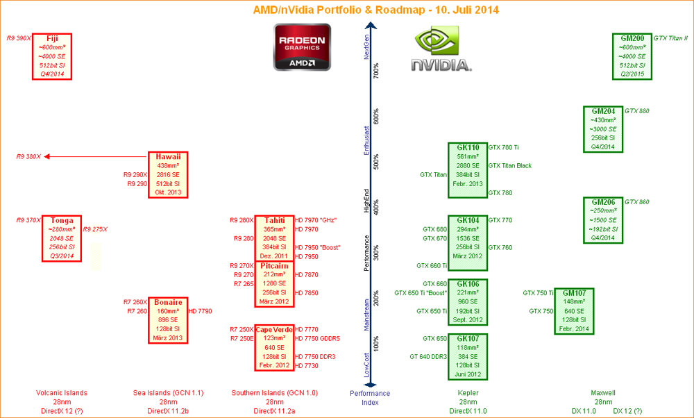 Chystá NVIDIA novou grafiku GeForce GTX Titan II?