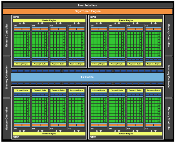 Architektura Fermi - Nvidia GF100 se představuje