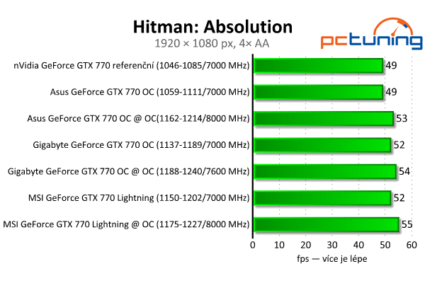 Srovnání GeForce GTX 770 — Asus vs. Gigabyte vs. MSI