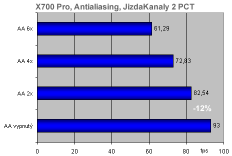 Half Life 2 - kvalita obrazu vs 3D akcelerace