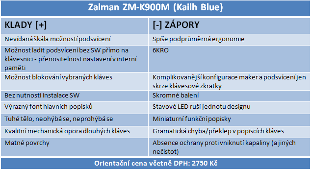 Zalman ZM-K900M: ultimátní podsvícení i mechanické spínače