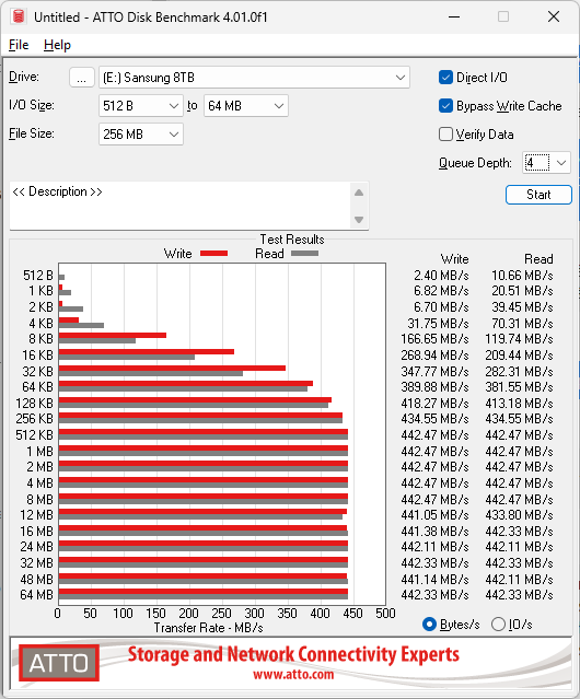 Rychlosti při zapnutém bypass write cache