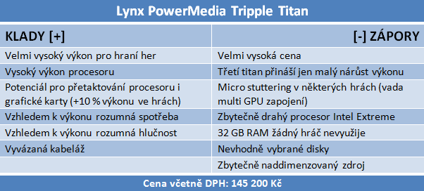 Lynx Tripple Titan — extrémní výkon za extrémní cenu