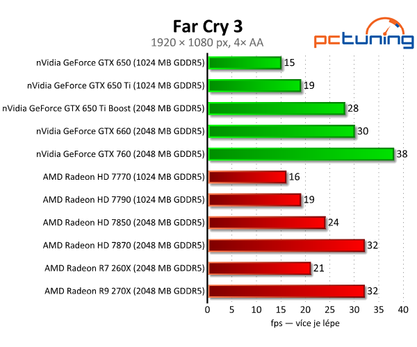 Gigabyte Radeon R7 260X — HD 7790 na steroidech