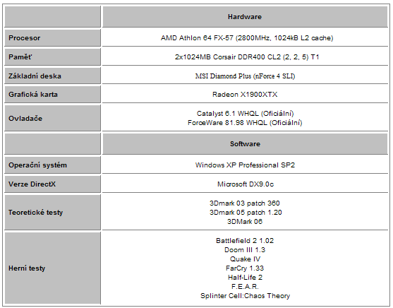 Radeon X1900XTX 512MB - nový král na poli grafických karet?