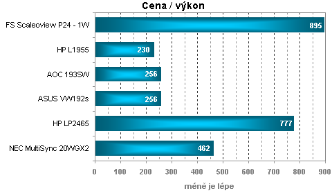 Fujitsu-Siemens P24 - 1W - pod bystrým okem optické sondy