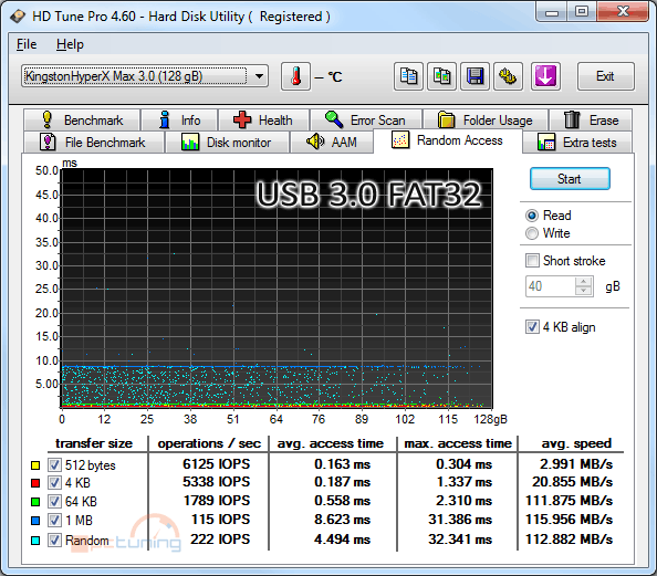 Kingston HyperX MAX 3.0 – externí SSD na rychlém USB 3.0