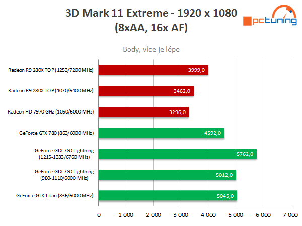 Asus R9 280X DC2 TOP – staronový Radeon v akci