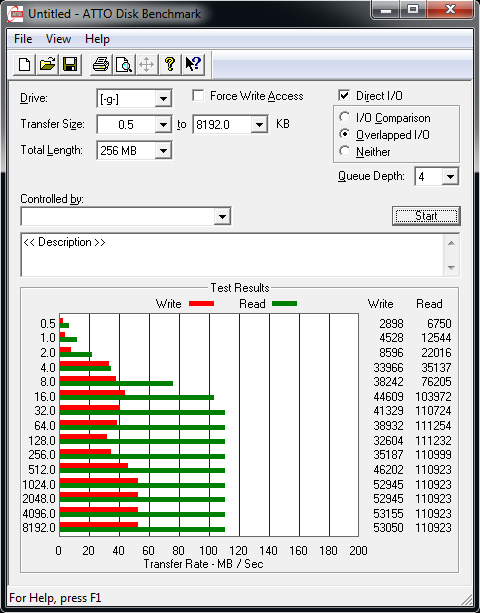 Velký srovnávací test USB 3.0 flash disků s kapacitou 64 GB