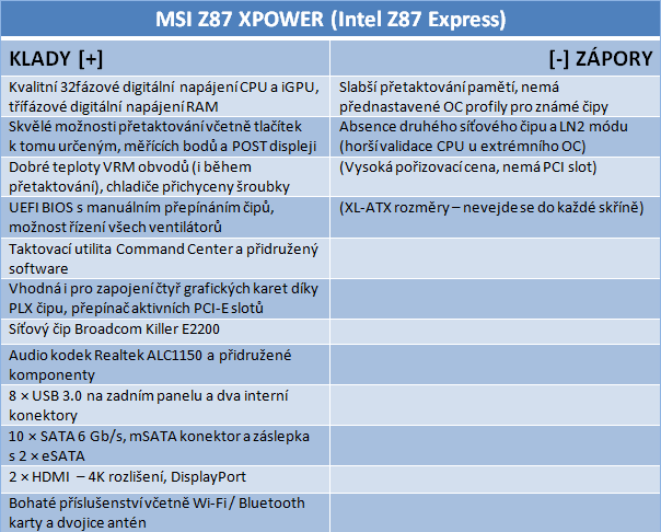 Lahůdka od MSI – návrat řady XPOWER ve velkém stylu