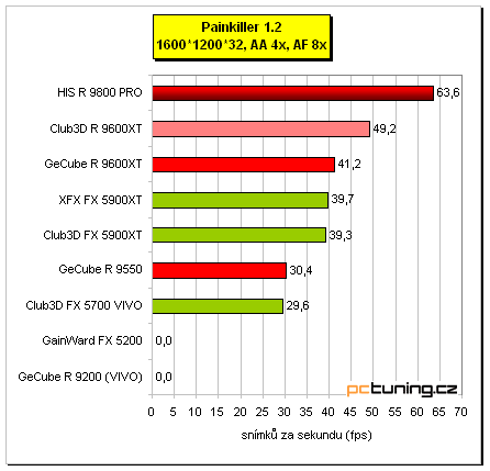 Tichý Radeon 9800 PRO - HIS IceQ edition