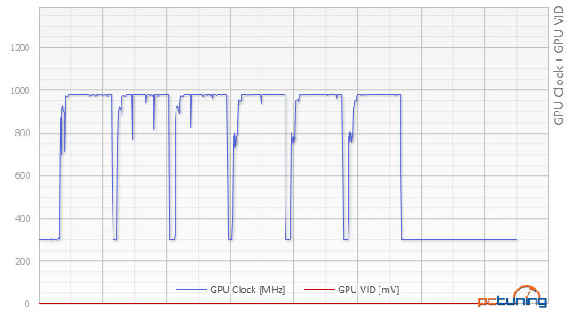 3× pro ITX: Sapphire R9 380, Gigabyte GTX 960 a 970 v testu