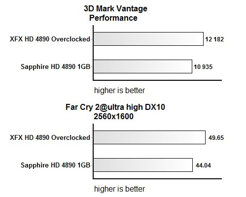 Nadupaný Radeon HD 4890