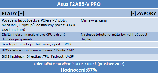 Návod: jak vyždímat maximum z AMD Trinity na desce Asus