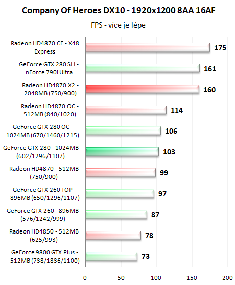 Radeon HD4870 X2 - ofenzíva rudých pokračuje