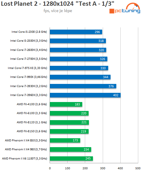 Intel Core i7-3930K – výkonný Sandy Bridge E pro masy?