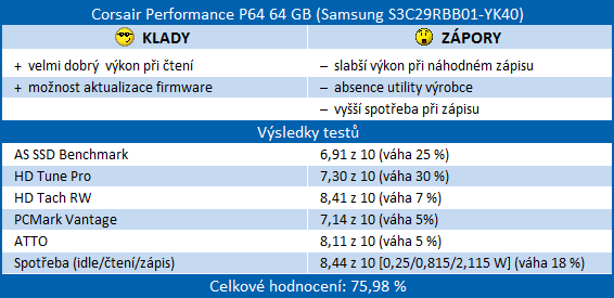 Velký test SSD disků – přehled patnácti 60-80GB modelů