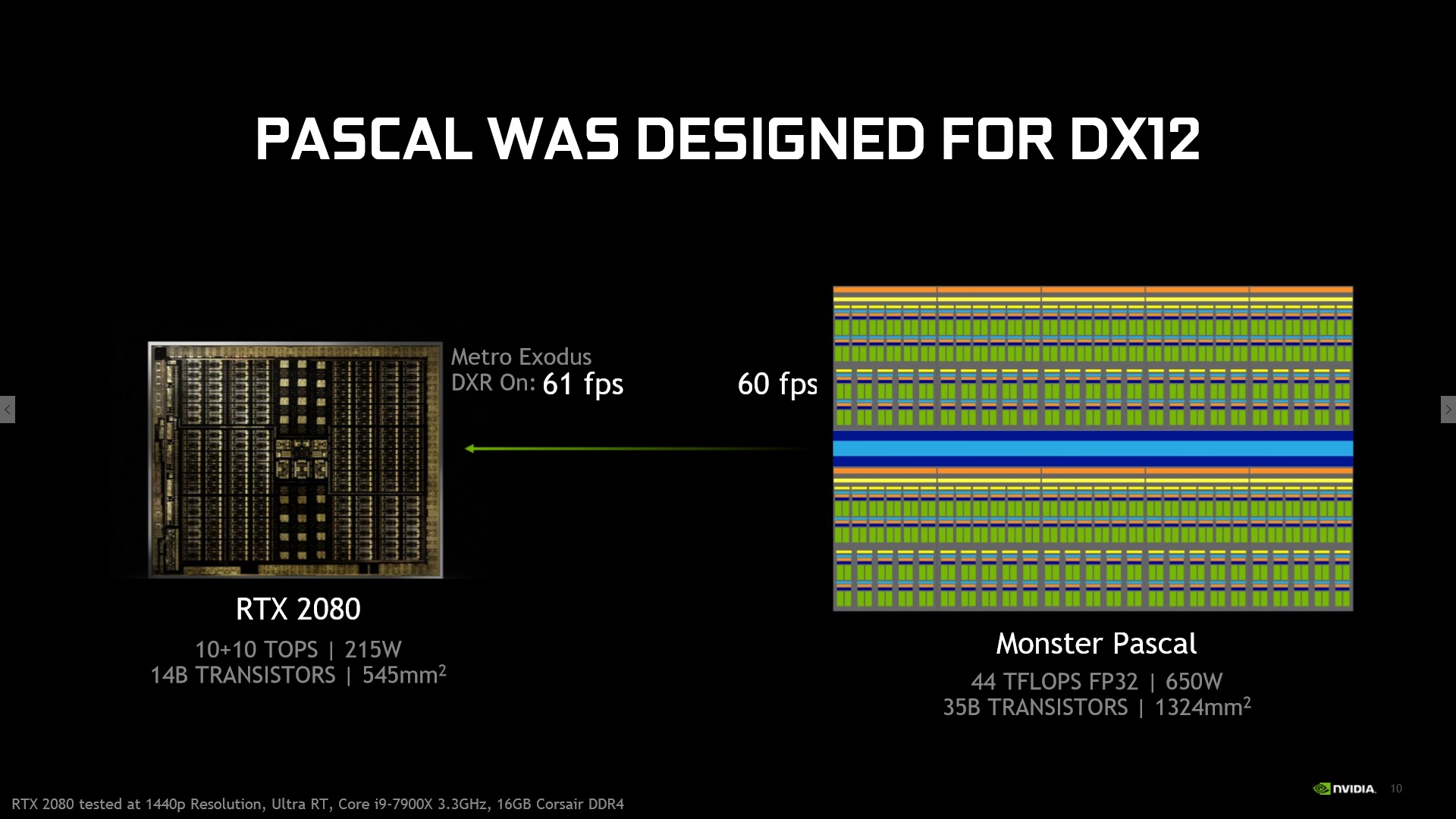 GeForce Pascal dostanou podporu pro DirectX Raytracing 