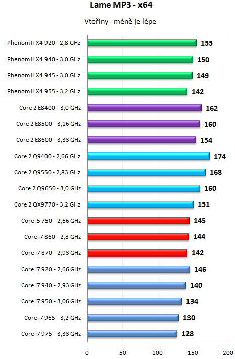 Core i7 800 a Core i5 700 - Nehalem už také ve střední třídě