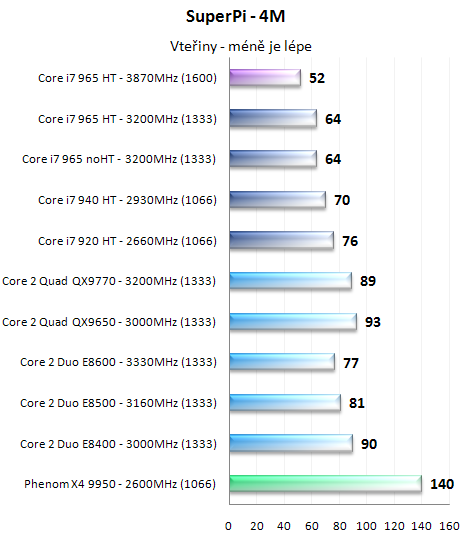 Procesory Core i7 - test architektury Nehalem