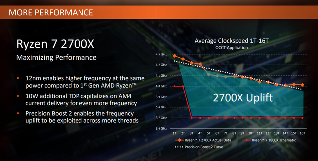 AMD Ryzen 5 2600X aneb vylepšený Zen+ v testu 