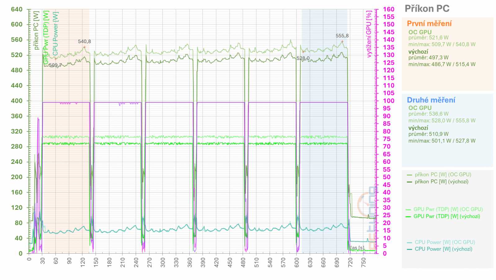 RX 6950 XT: Ovladače AMD a profily pro ztišení, přetaktování, či undervolting