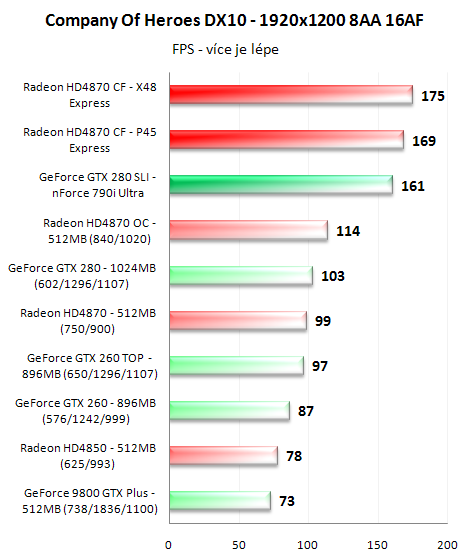 CrossFire proti SLI - 3D pro megalomany