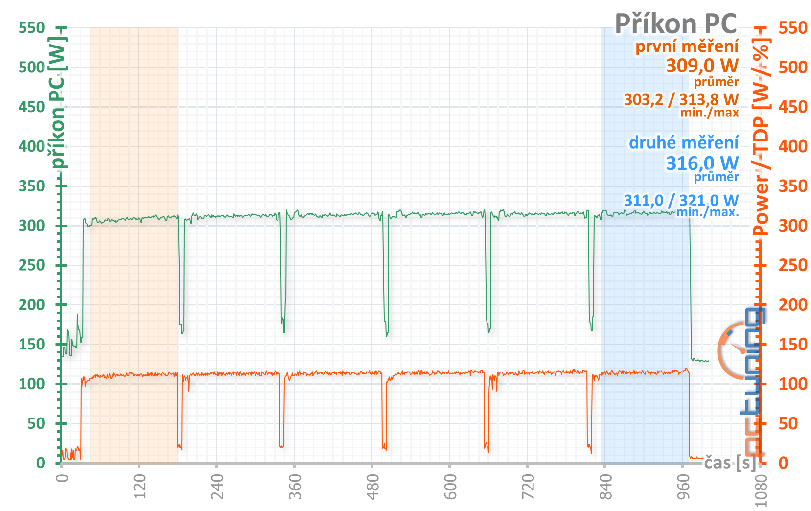 Test Asus ROG Strix Radeon RX 5600 XT Gaming TOP T6G 