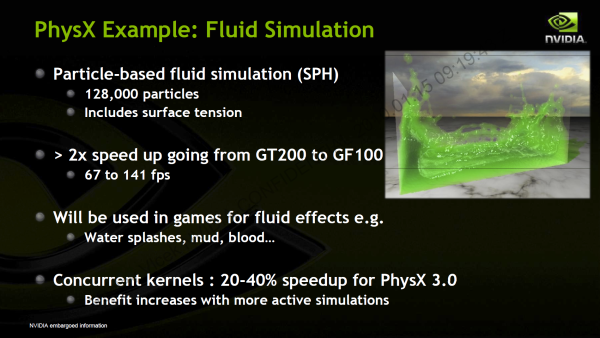 Architektura Fermi - Nvidia GF100 se představuje